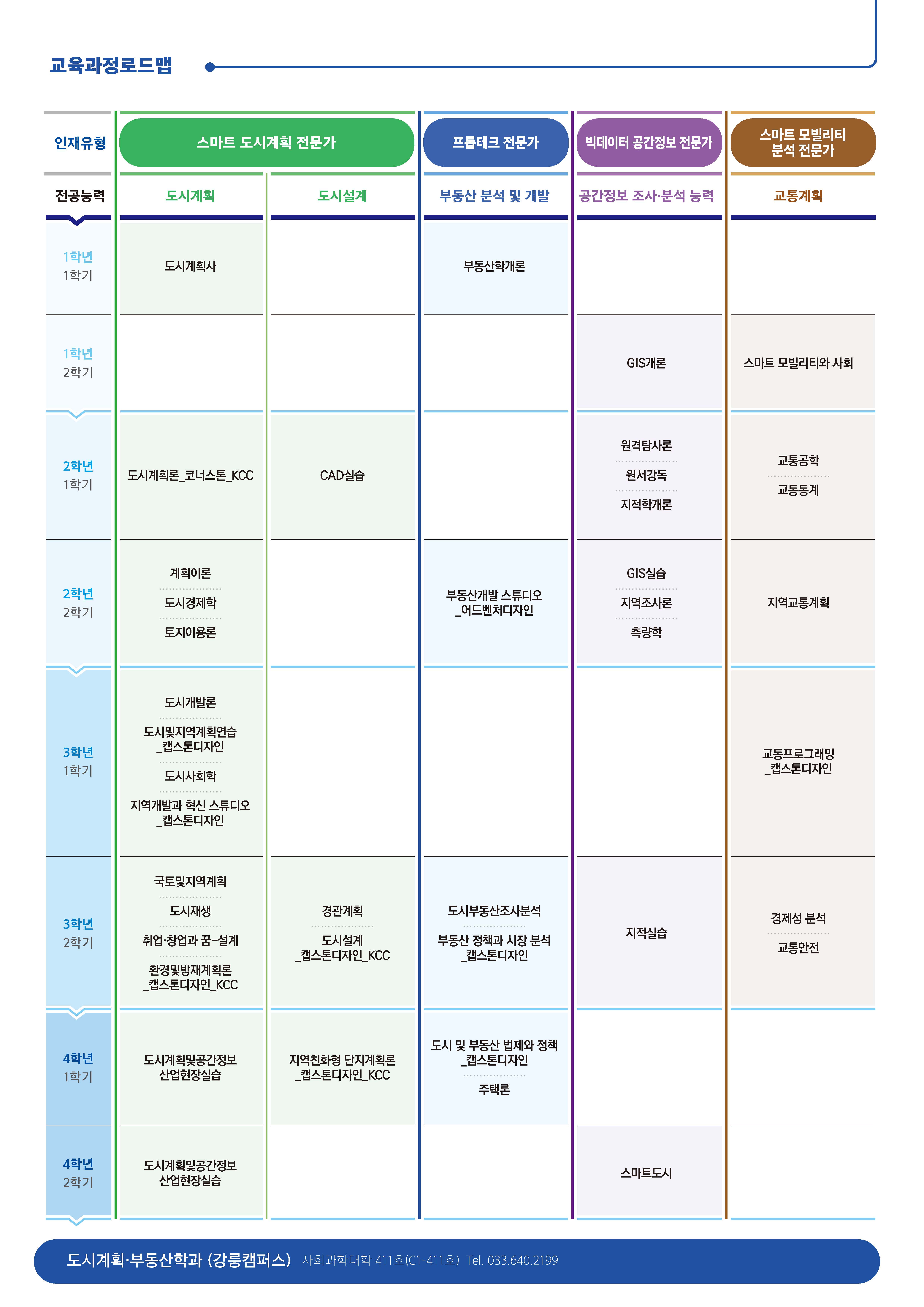 전공로드맵